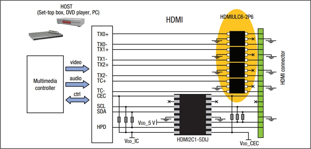 Application Circuit Diagram - STMicroelectronics HDMI2C1 ESD Protection / Signal Booster