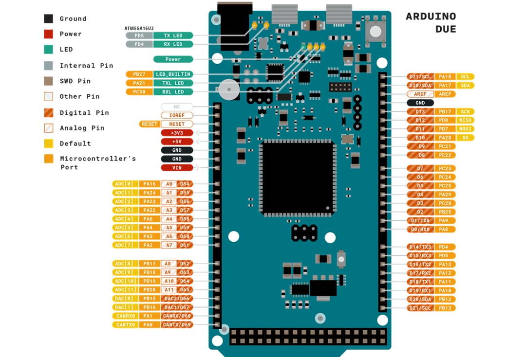 Arduino Due Microcontroller Board