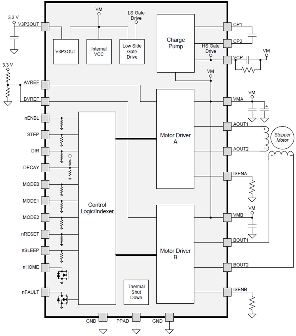 DRV8825 Stepper Motor Controller ICs TI Mouser