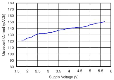 Texas Instruments OPAx314/OPAx314-Q1 3MHz Op Amps Texas Instruments OPAx314/OPAx314-Q1 3MHz Op Amps