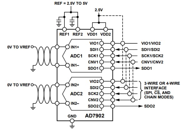 Analog Devices Inc. AD7902 Analog to Digital Converter Analog Devices Inc. AD7902 Analog to Digital Converter