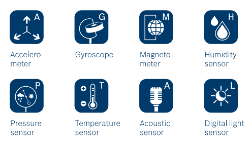 Xdk110 Cross Domain Development Kit Bosch Mouser United Kingdom