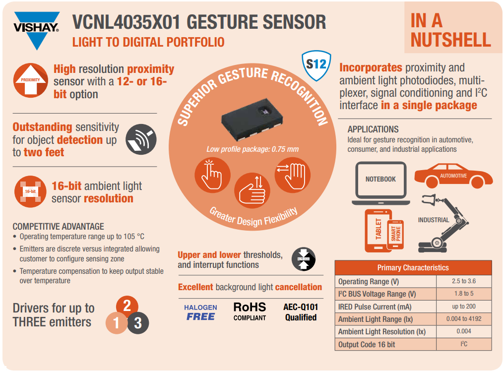 Vishay Semiconductors VCNL4035X01 Proximity & Ambient Light Sensor Vishay Semiconductors VCNL4035X01 Proximity & Ambient Light Sensor