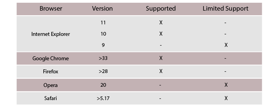 Chart - Power Integrations PI Expert Online