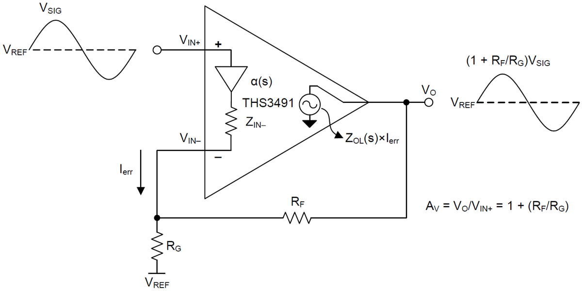 THS3491 Current Feedback Amplifier (CFA) TI Mouser
