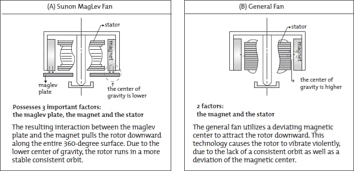 DR (Dust-Resistant) Motor Fans - Sunon | Mouser