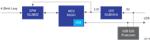 Renesas Electronics 4-20mA Current Loop System for Industrial Control