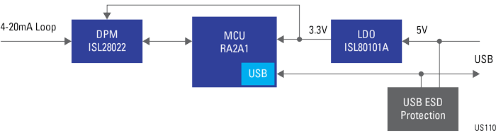 Block Diagram - Renesas Electronics 4-20mA Current Loop System for Industrial Control Block Diagram - Renesas Electronics 4-20mA Current Loop System for Industrial Control