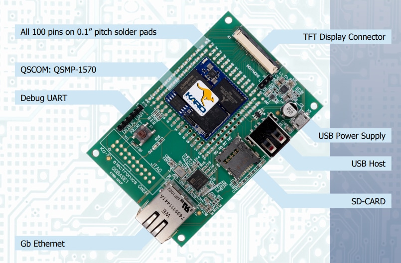 Block Diagram - Ka-Ro Electronics QSMP Evaluation Kit