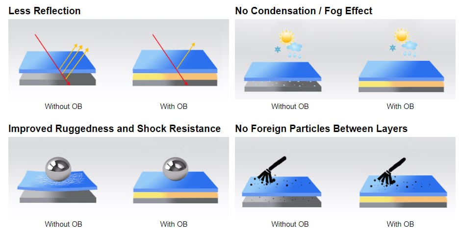 optically bonded lcd monitors brands