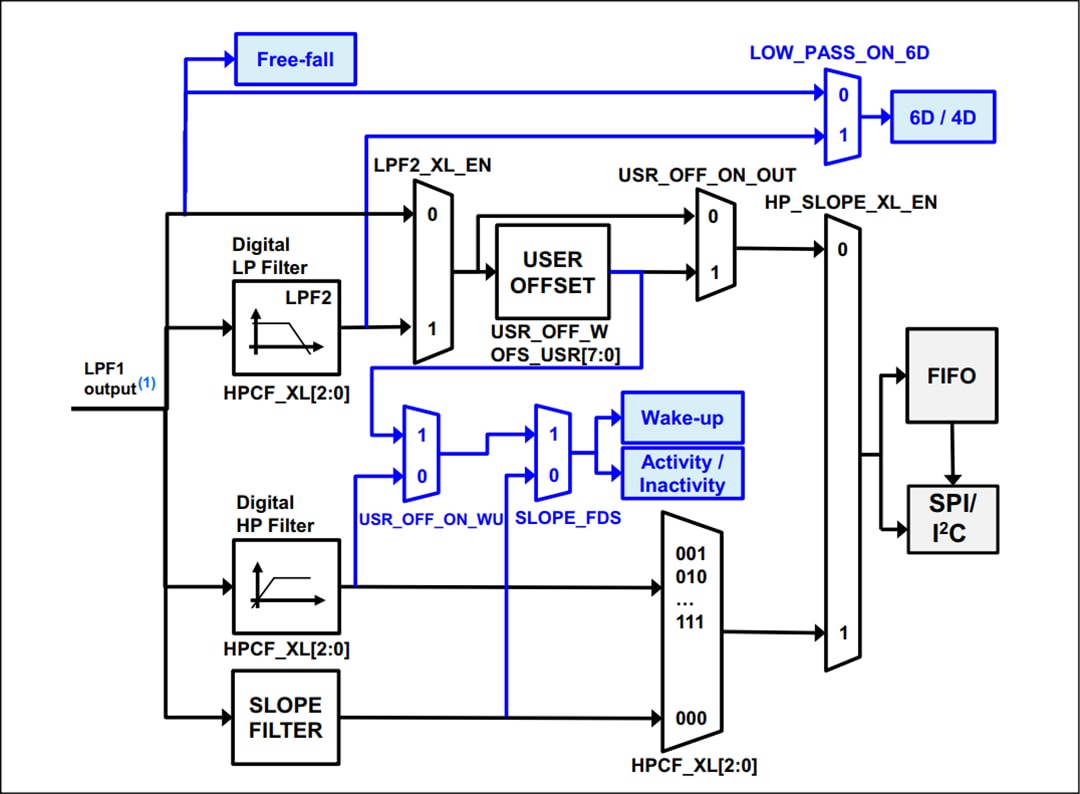 St microelectronics free fall data protection driver - olpornetwork