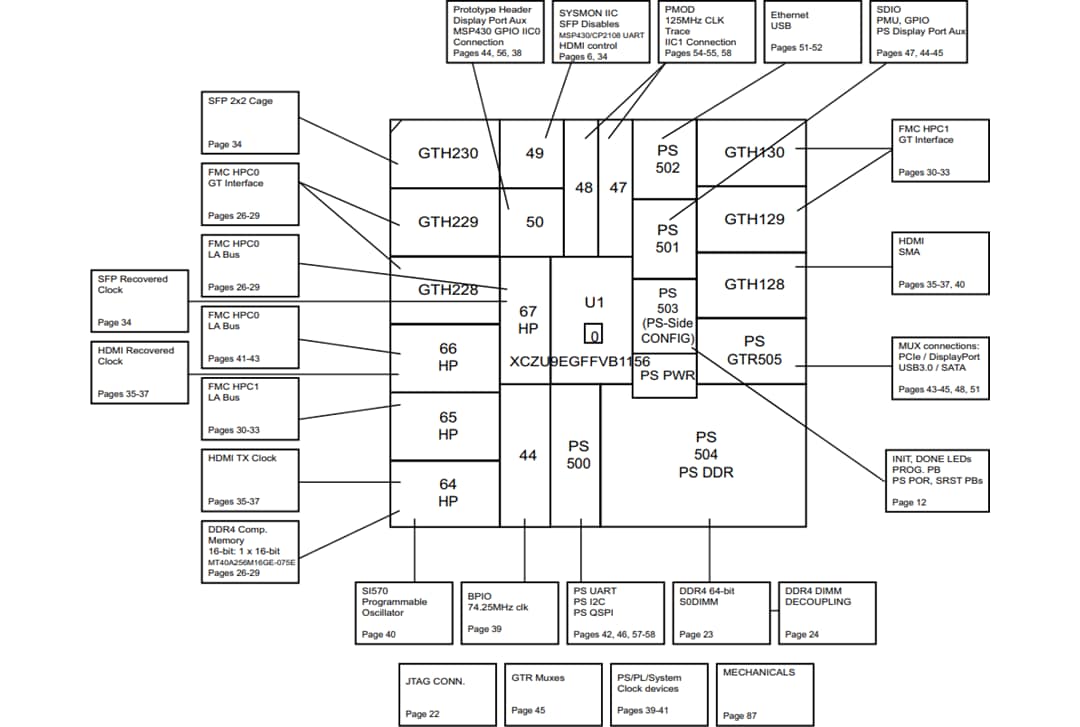 Spartan7 SP701 FPGA Evaluation Kit② AMD Spartan™ 7 SP701 FPGA Evaluation Kit