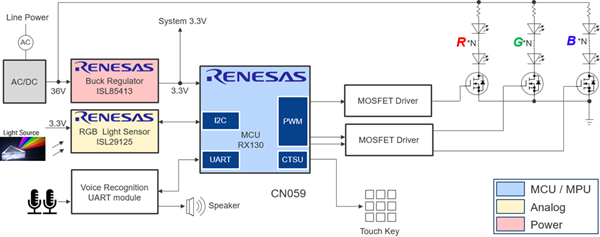 Sensor controlled lights discount