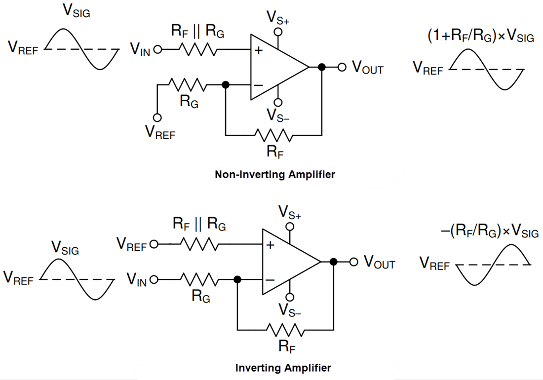 OPA856 Wideband LowNoise Op Amp TI Mouser