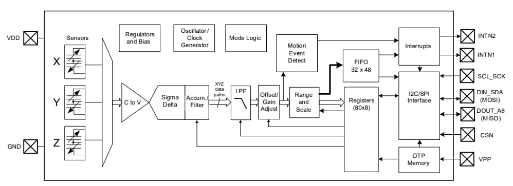 Block Diagram - MEMSIC MC3419 3-Axis Accelerometer Block Diagram - MEMSIC MC3419 3-Axis Accelerometer