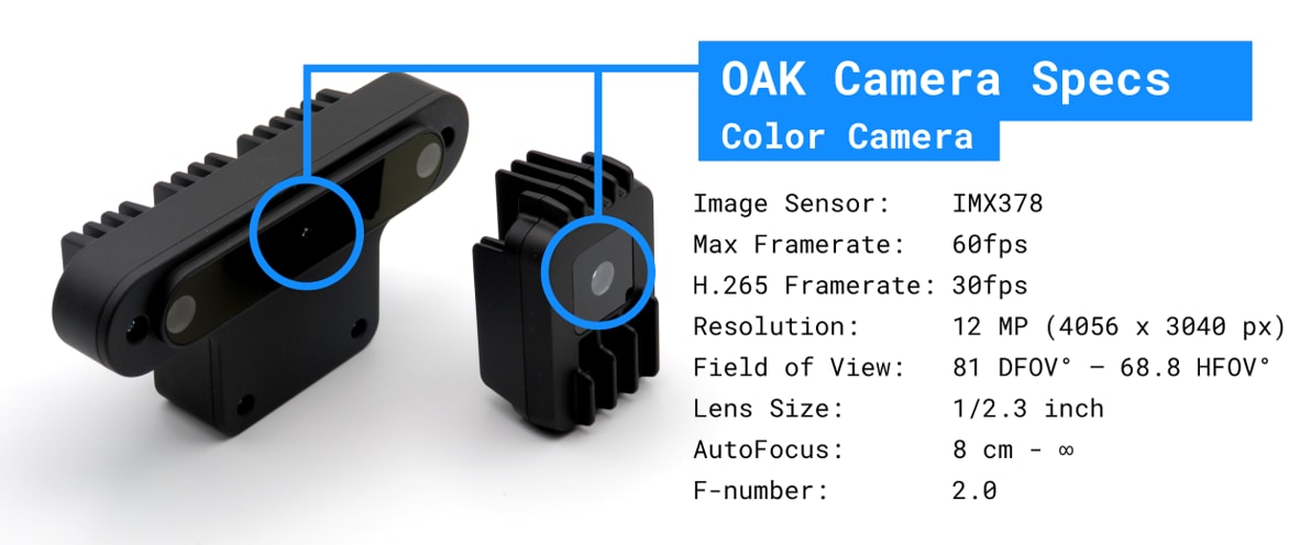OpenCV / Luxonis OAK-D Depth AIカメラ