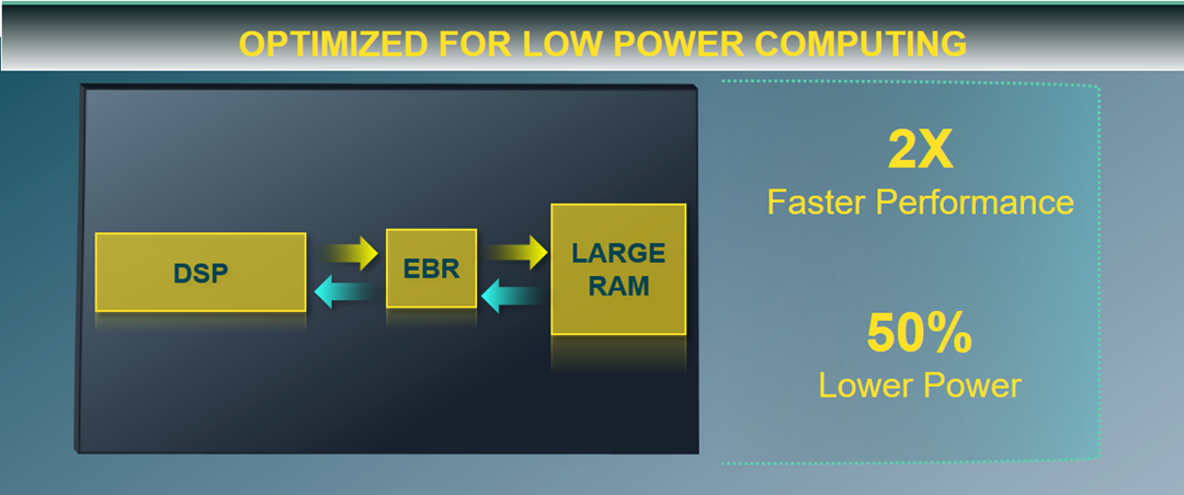 Lattice Semiconductor Nexus Platform Lattice Semiconductor Nexus Platform