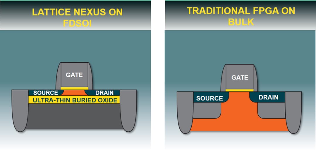 Lattice Semiconductor Nexus Platform Lattice Semiconductor Nexus Platform