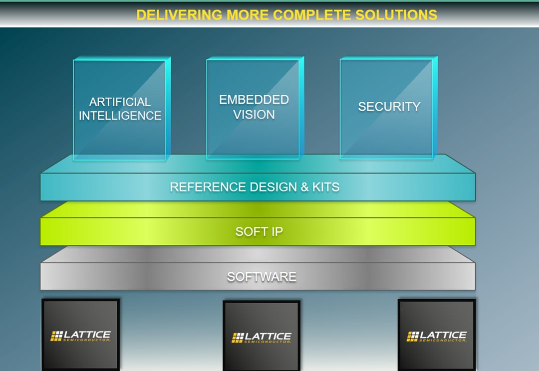Lattice Semiconductor Nexus Platform Lattice Semiconductor Nexus Platform