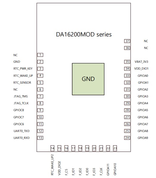 Schematic - Renesas / Dialog DA16200MOD-AAx Ultra-Low Power Wi-Fi® Modules