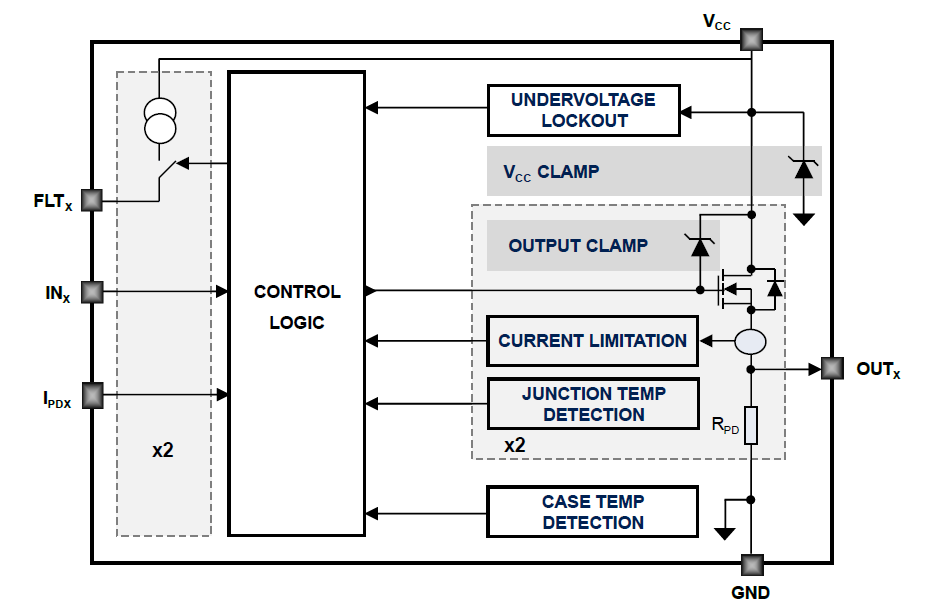 Block Diagram - STMicroelectronics IPS2050H & IPS2050H-32 Switches