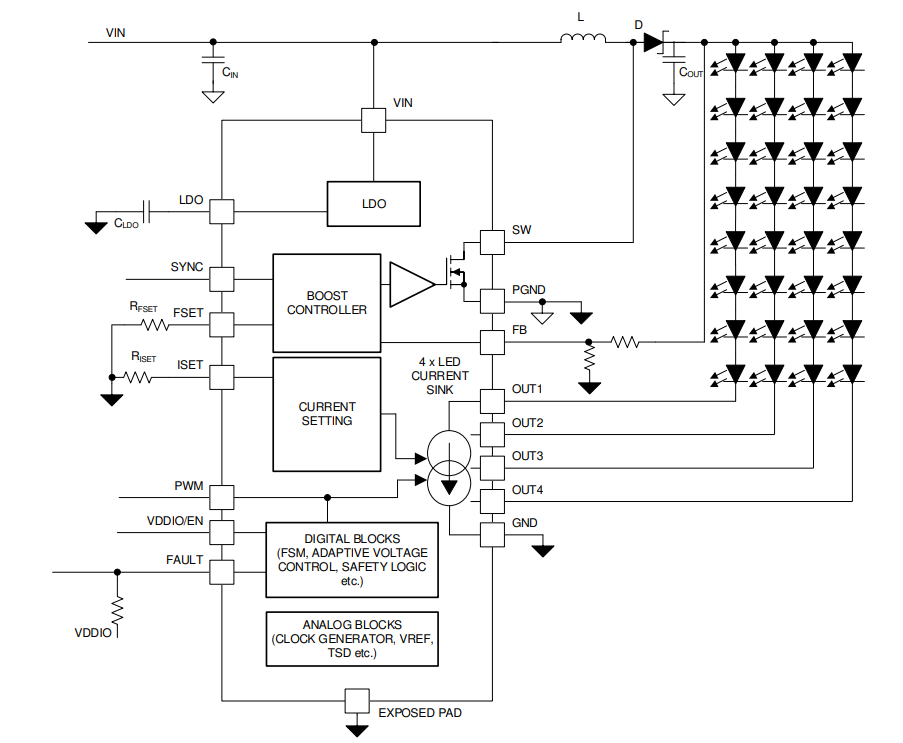 Block Diagram - Texas Instruments TPS9238x 45V LED Backlight Driver