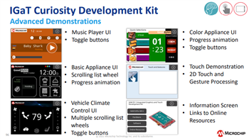 Microchip Technology SAM E51 Integrated Graphics & Touch Curiosity Kit