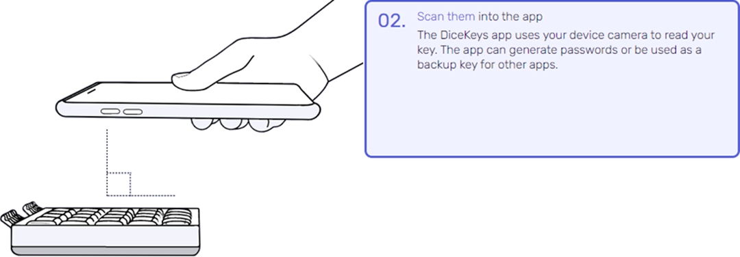 DiceKeys DICEKEY-2020-1 Security Keys
