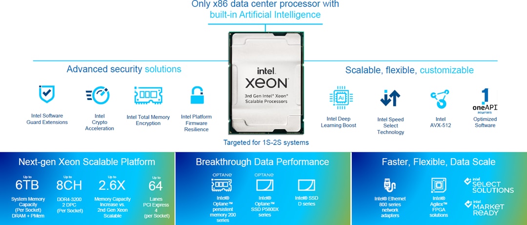 Intel Xeon® Scalable Processors (3rd Gen) Intel Xeon® Scalable Processors (3rd Gen)