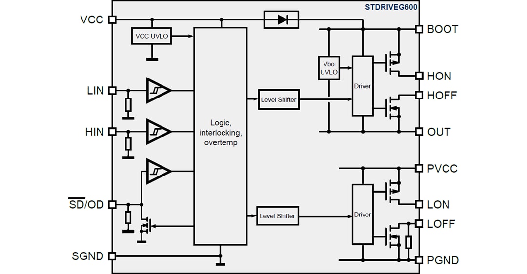 Block Diagram - STMicroelectronics STDRIVEG600/210/211 Half-Bridge Gate Drivers
