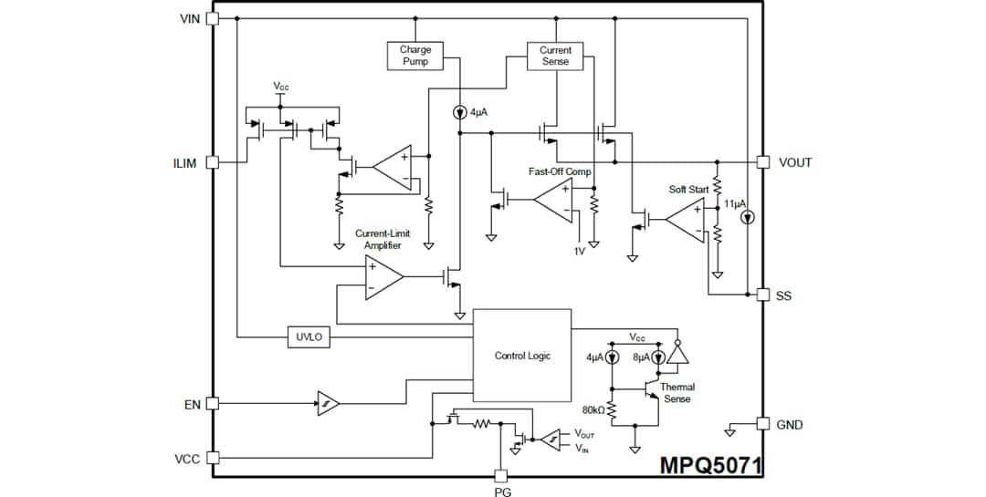 Block Diagram - Monolithic Power Systems (MPS) MPQ5071-AEC1 Programmable Load Switch Block Diagram - Monolithic Power Systems (MPS) MPQ5071-AEC1 Programmable Load Switch