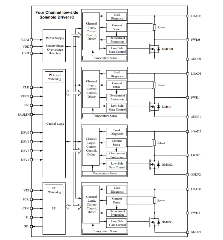Block Diagram - Infineon Technologies TLE92464EDHP 4-Ch Solenoid Driver IC Block Diagram - Infineon Technologies TLE92464EDHP 4-Ch Solenoid Driver IC