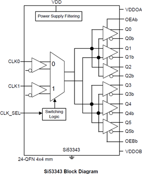 Block Diagram - Skyworks Solutions Inc. Si53340-45 LVDS Fanout Clock Buffers