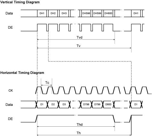 Performance Graph - KYOCERA Display TCG084 8.4-inch SVGA Color TFT LCD Module Performance Graph - KYOCERA Display TCG084 8.4-inch SVGA Color TFT LCD Module