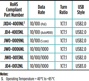 Chart - Pulse Electronics USB RJ45/Dual Combo Connector Modules