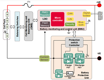 Block Diagram - Infineon Technologies EVAL_BDPS_DRIVER Evaluation Board