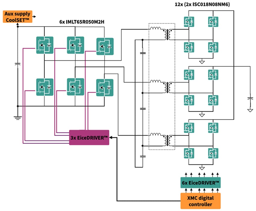 Chart - Infineon Technologies EVAL_5K5W_3PH_LLC_SIC2 Interleaved LLC Converter