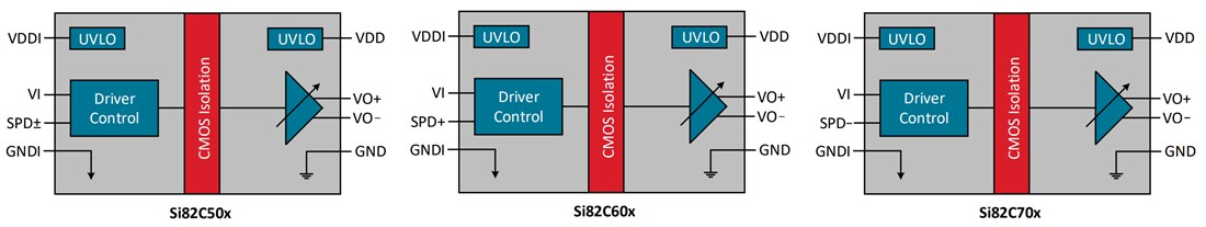 Block Diagram - Skyworks Solutions Inc. Si82Cx Isolated Gate Drivers