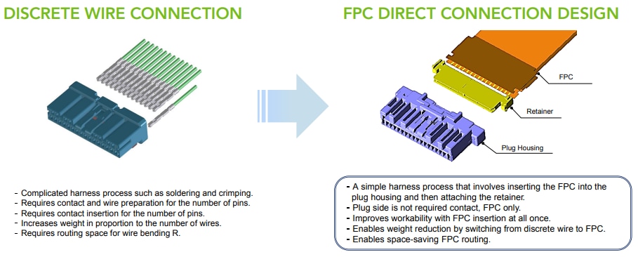 Infographic - Hirose Electric ZK1 Automotive FPC-to-Board Connectors Infographic - Hirose Electric ZK1 Automotive FPC-to-Board Connectors