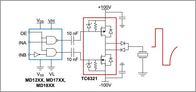 Microchip Microchip