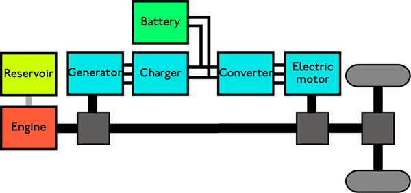 Series-parallel drive train