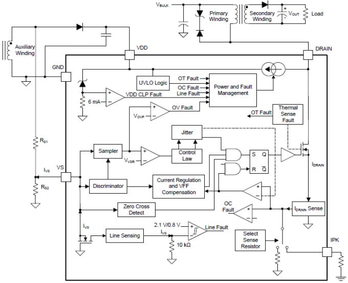standby list check how to united Mouser TI Switcher Voltage Flyback UCC2891x  High