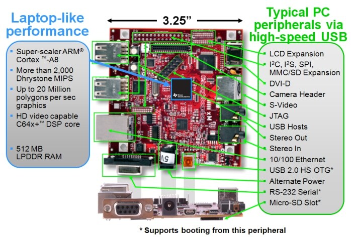 Beagleboard Schematic Beagleboard Schematic, Beagleboard Xm Diagram, Beagleboard Schematic