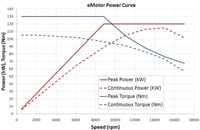 Formula E Brings Glamour to Zero-Emission Motoring fig 3