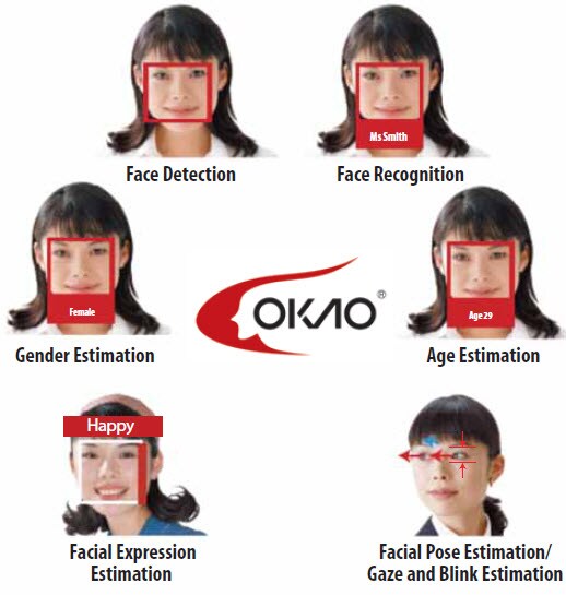 Omran facial recognition technology Latino spunk goblers
