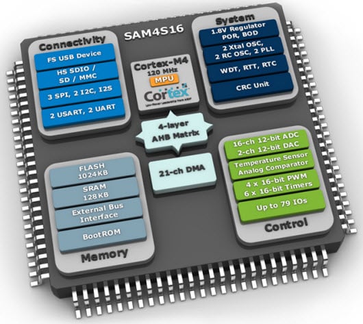 Arm Cortex M4 Microcontrollers Mouser United Kingdom Arm Cortex M4 Microcontrollers Mouser United Kingdom
