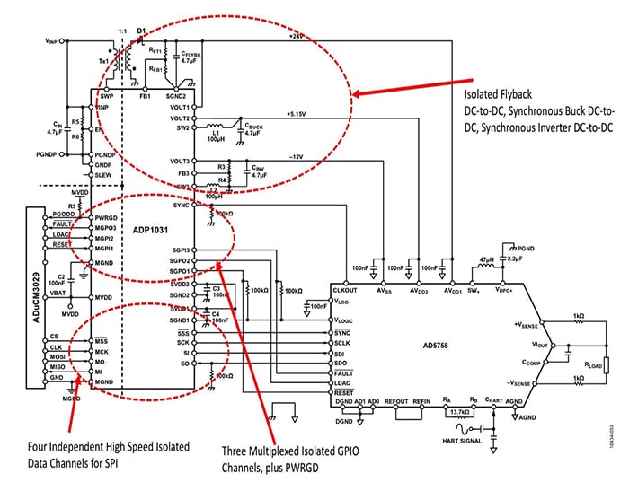 Analog output application powering an Analog Devices AD5758 DAC