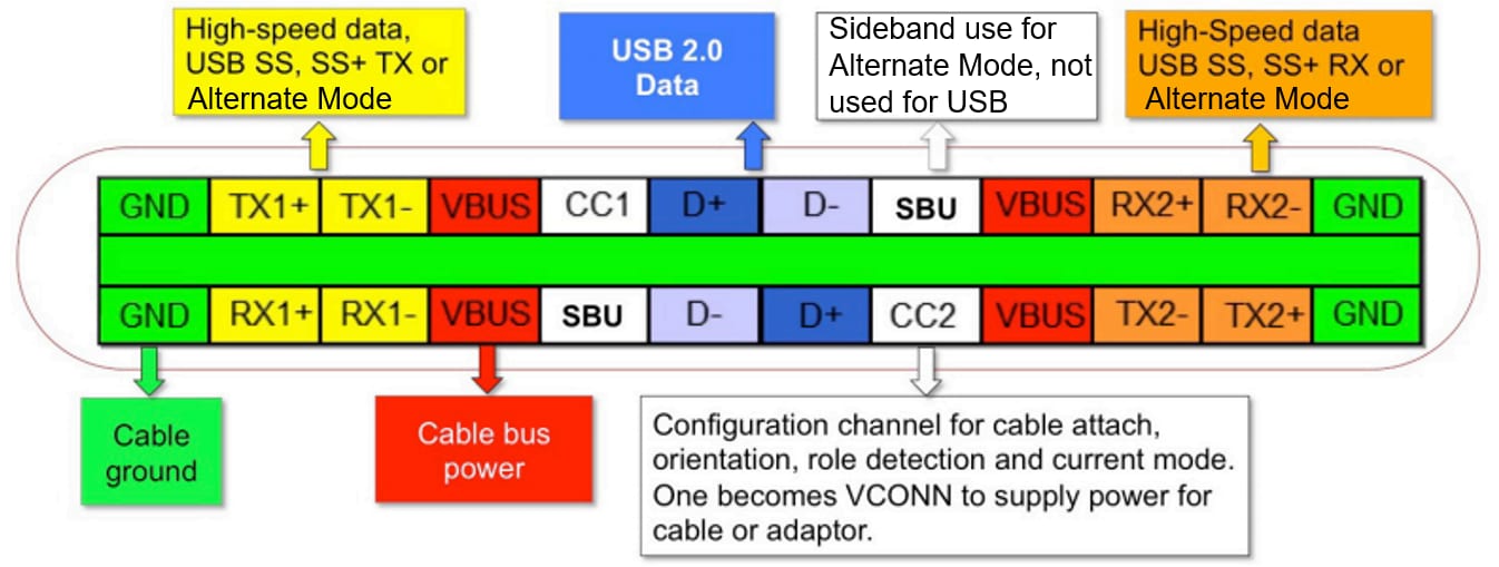 Nintendo Switch Usb C Pinout Lego Nintendo Nes Nintendo Switch Usb C Pinout Lego Nintendo Nes