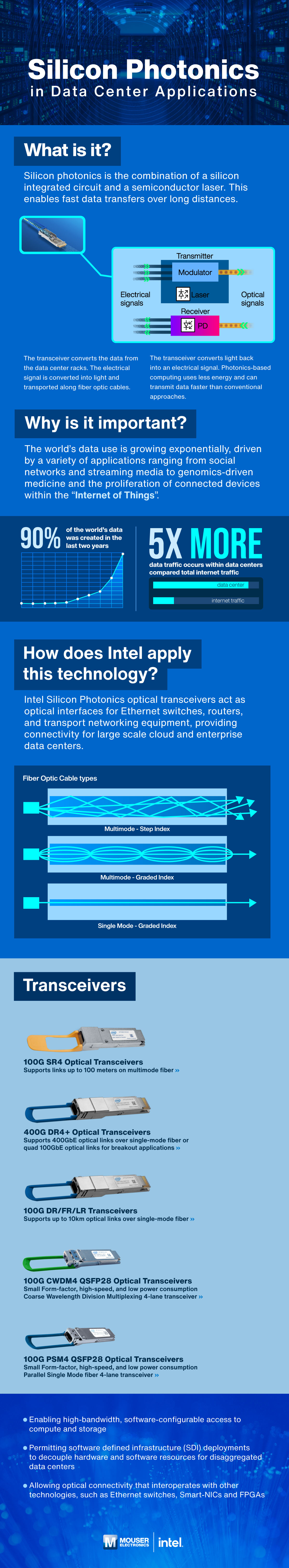 Silicon Photonics in Data Center Applications - Mouser